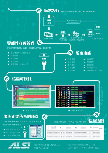 智慧工厂系统