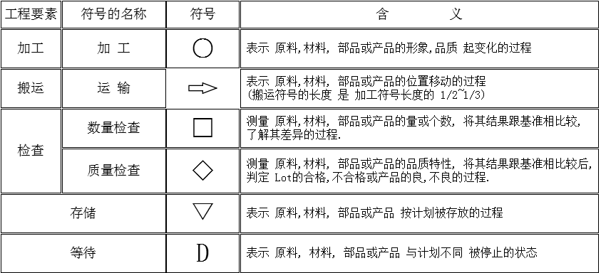 智慧工厂精益生产解决方案