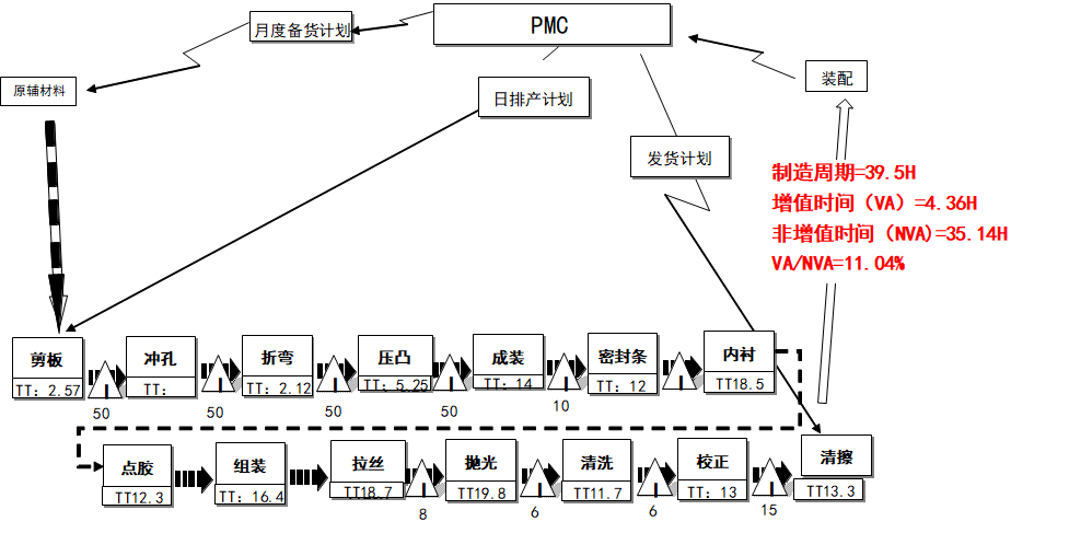 智慧工厂精益生产解决方案