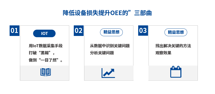 智慧工厂精益生产解决方案
