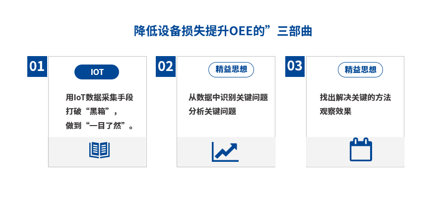 智慧工厂系统