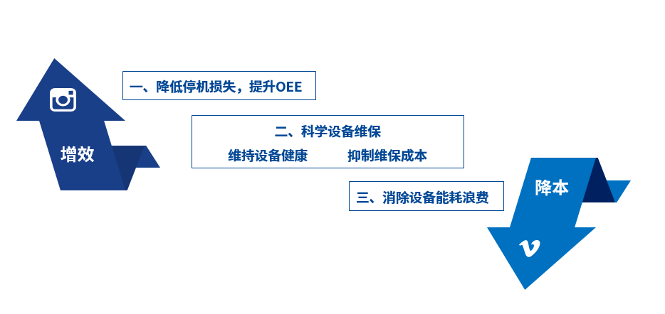 智慧工厂系统
