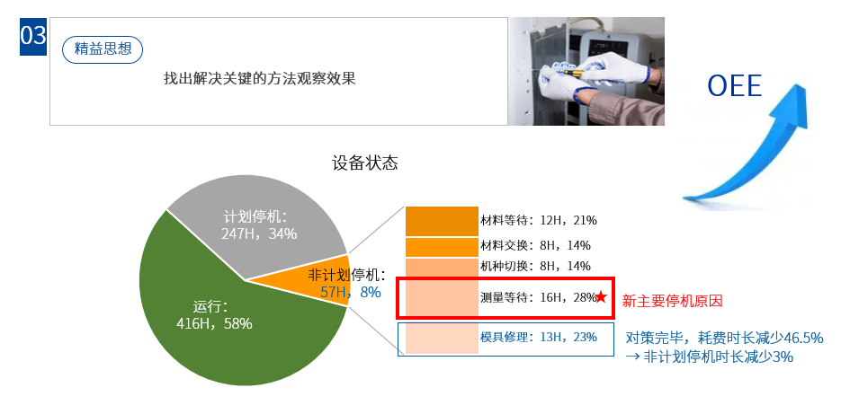 智慧工厂系统