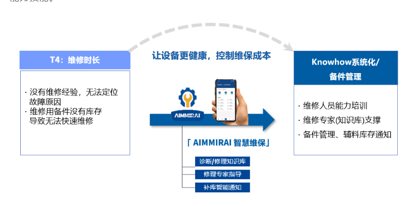 智慧工厂