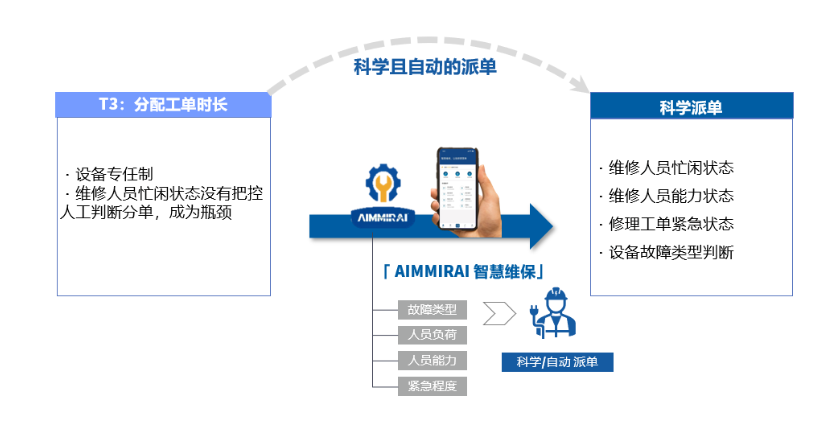 智慧工厂