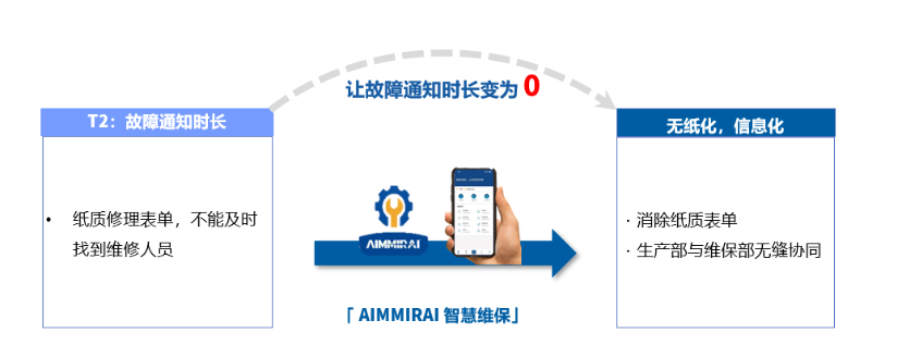 智慧工厂