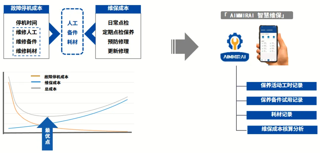 智慧工厂