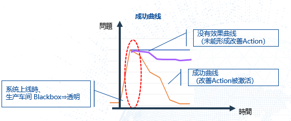 智能工厂