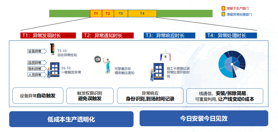 智能工厂