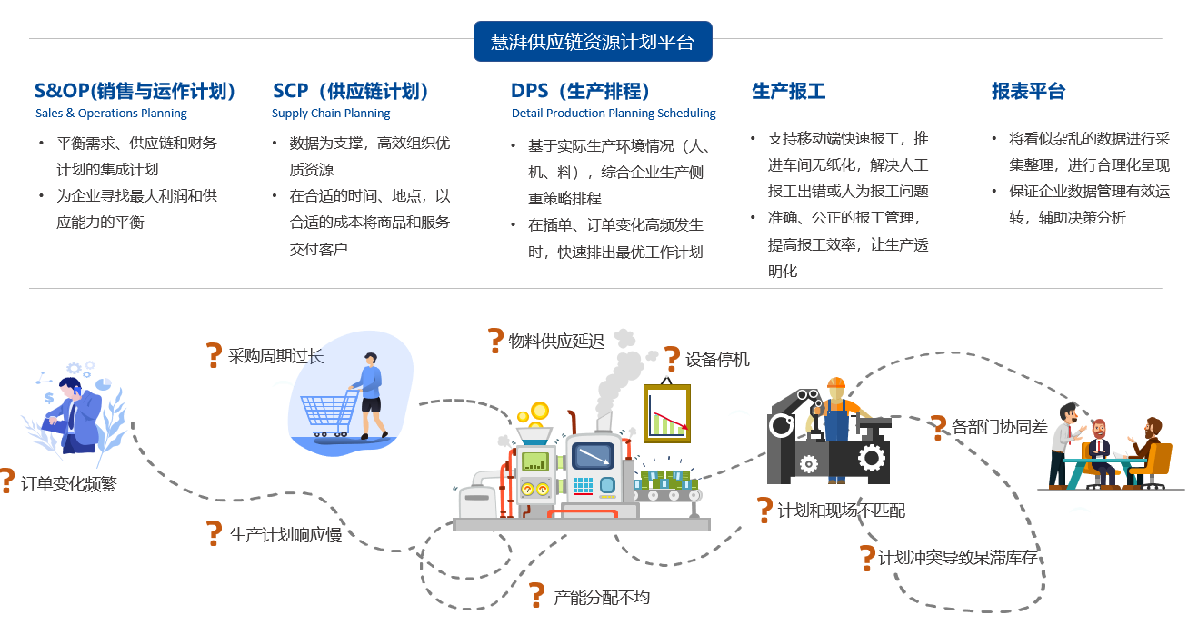 智能工厂