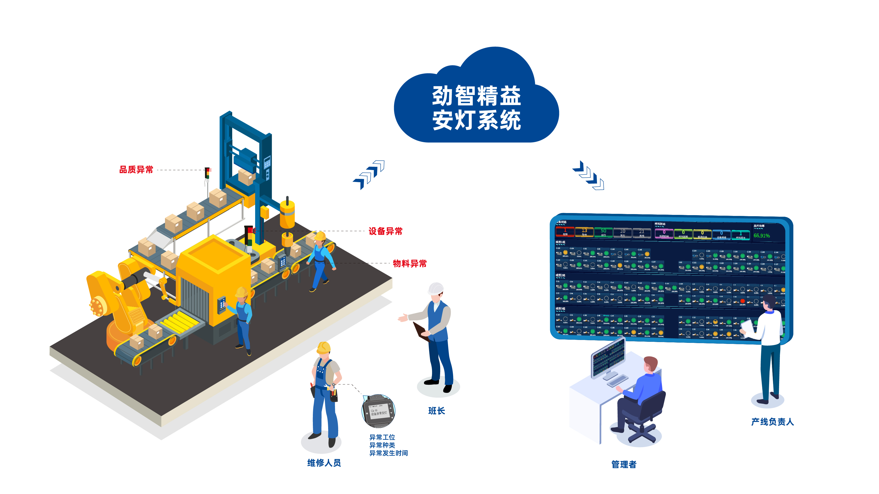 智能工厂