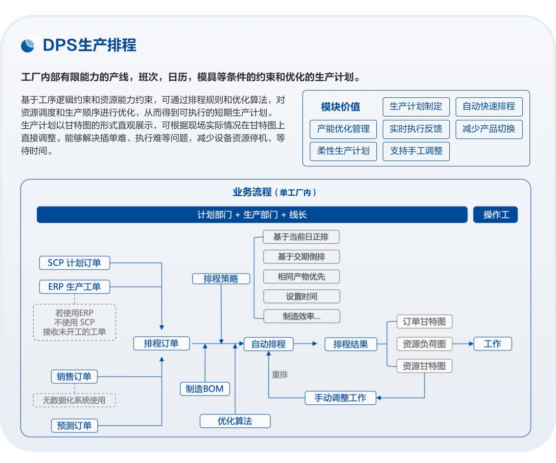 智能工厂