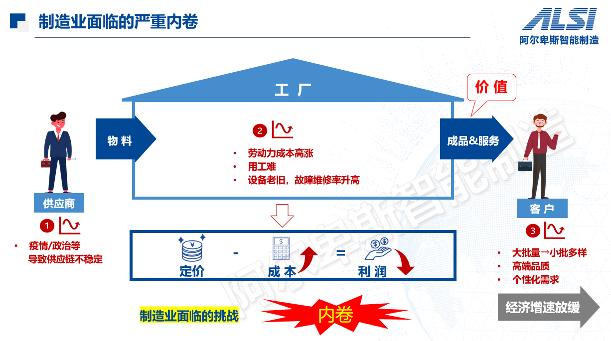 智能工厂