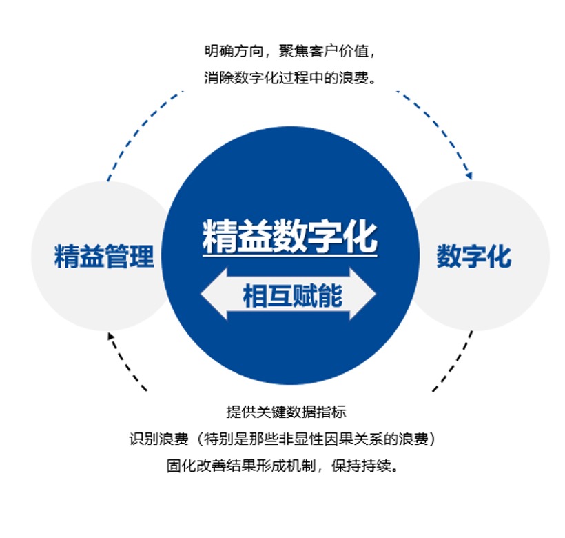 智能工厂
