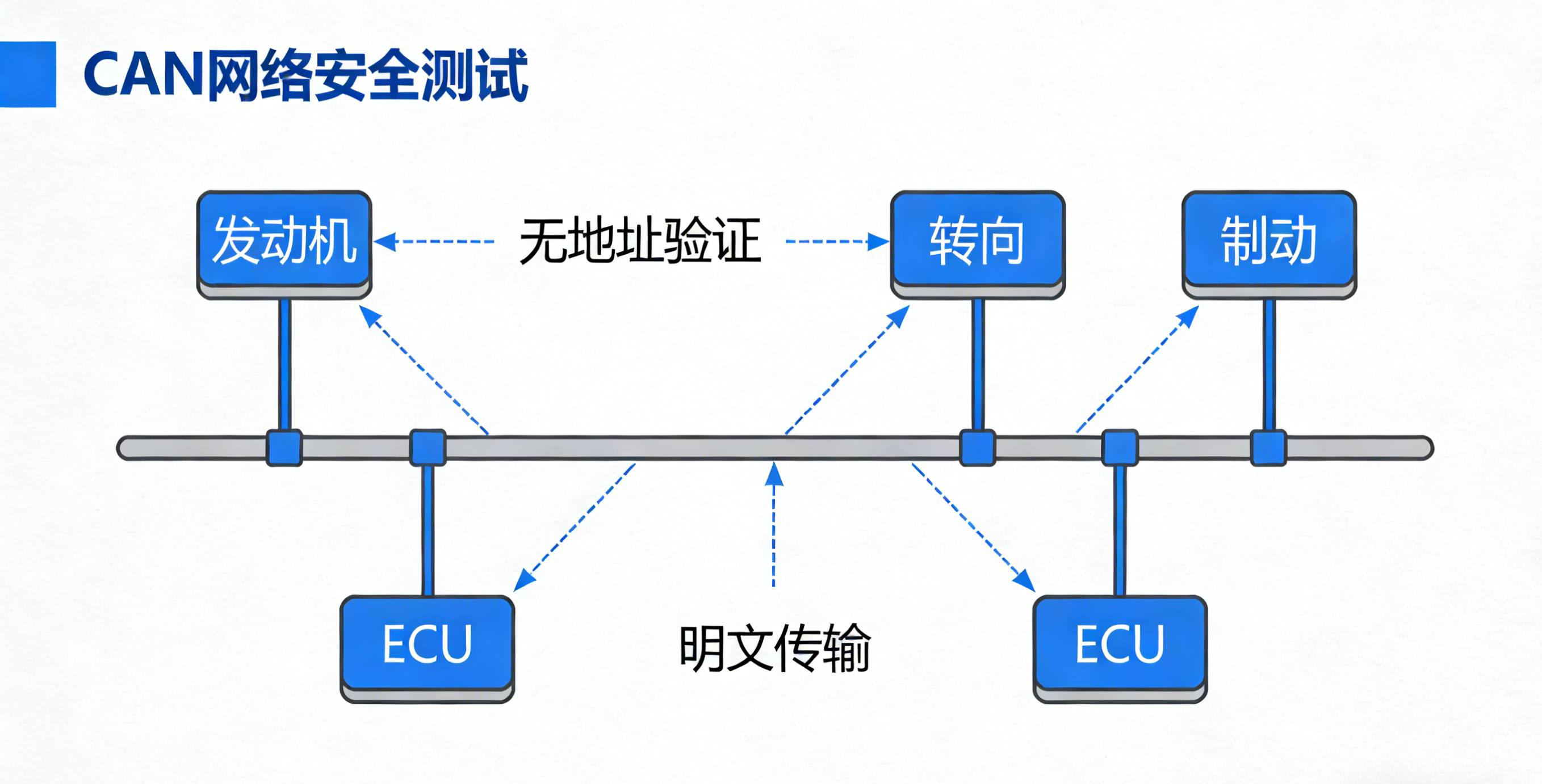 模糊测试