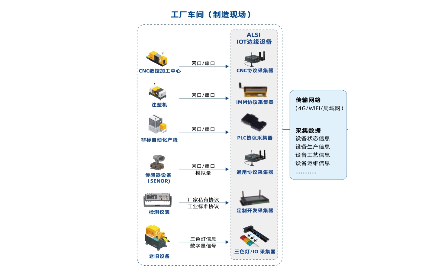 数据采集系统