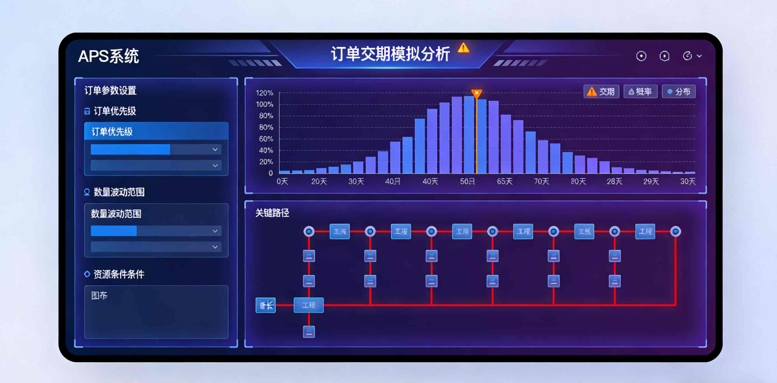 生产计划排程系统