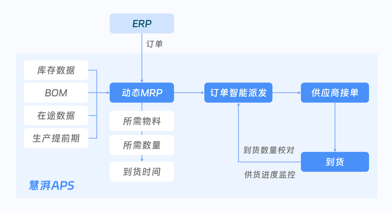 生产计划排程系统