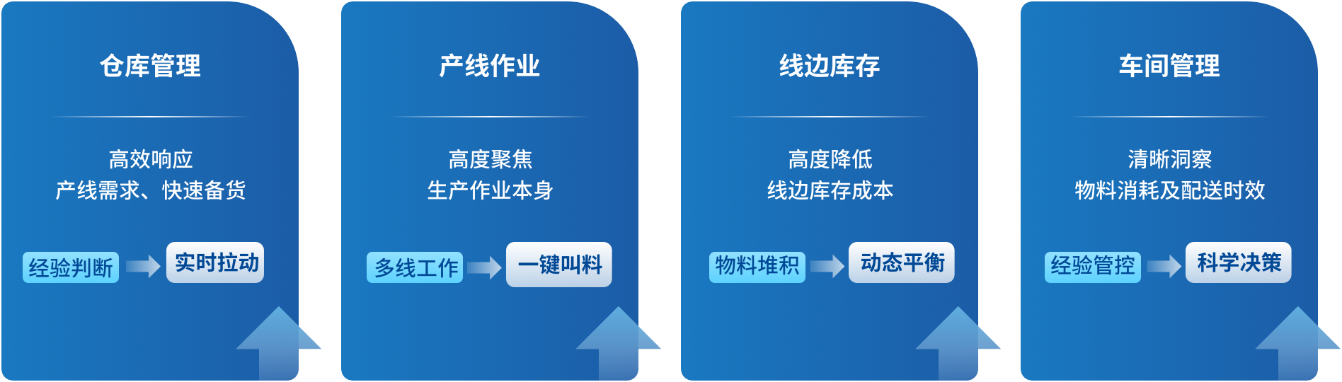 智能物料拉动