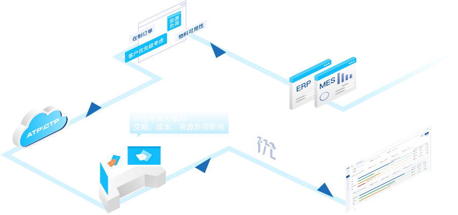 交期答复