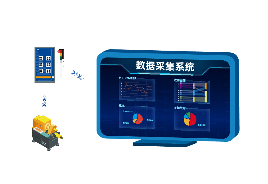 数据采集系统
