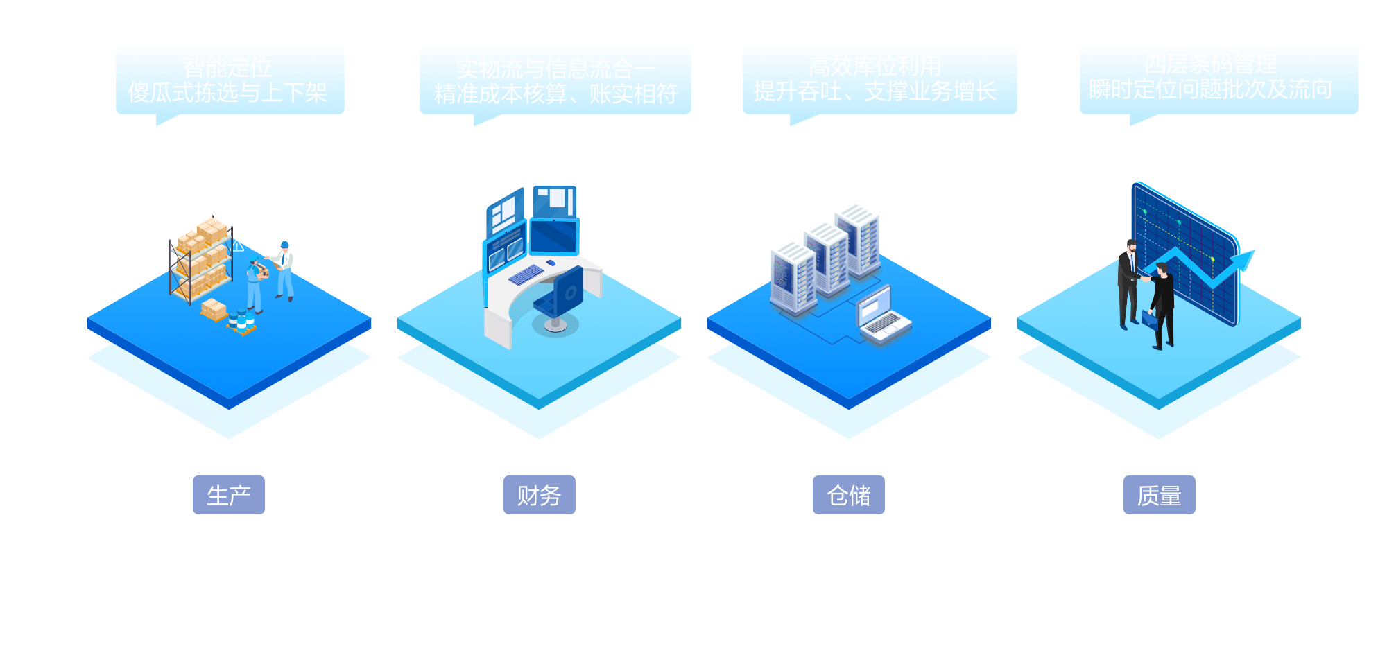 全链条码管理