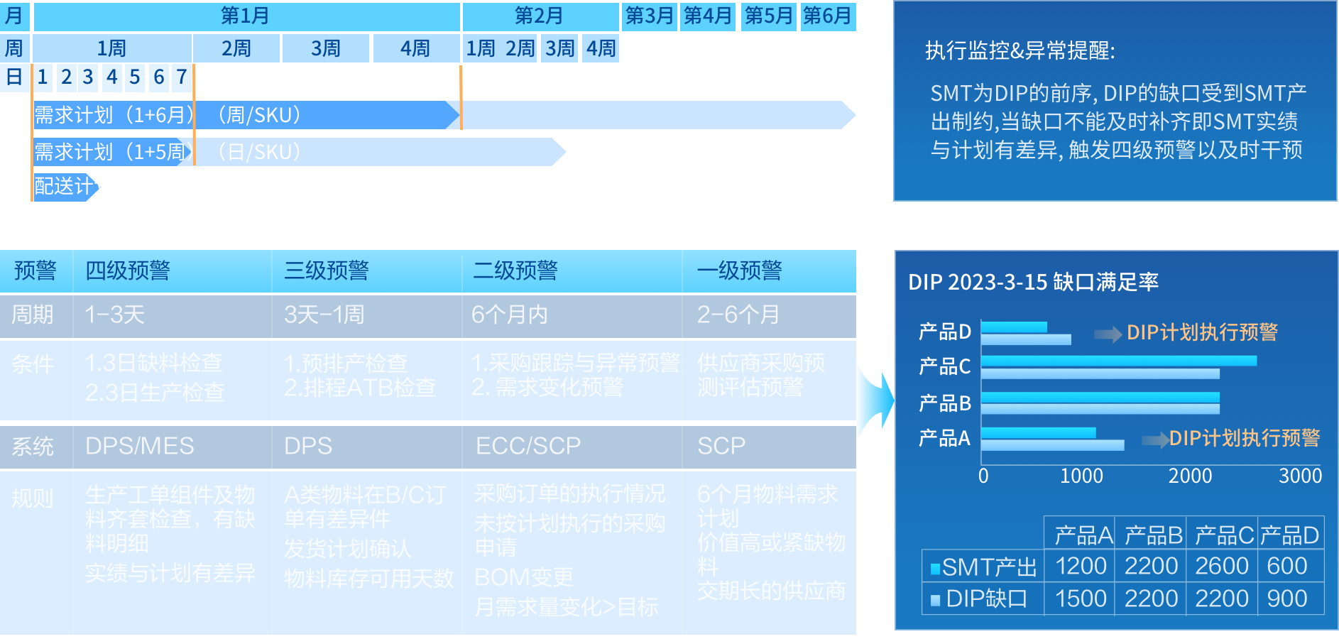 按期交付