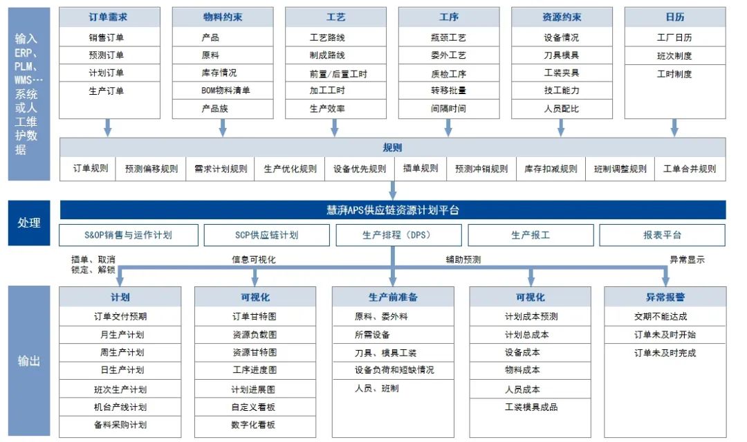 生产计划自动排产软件