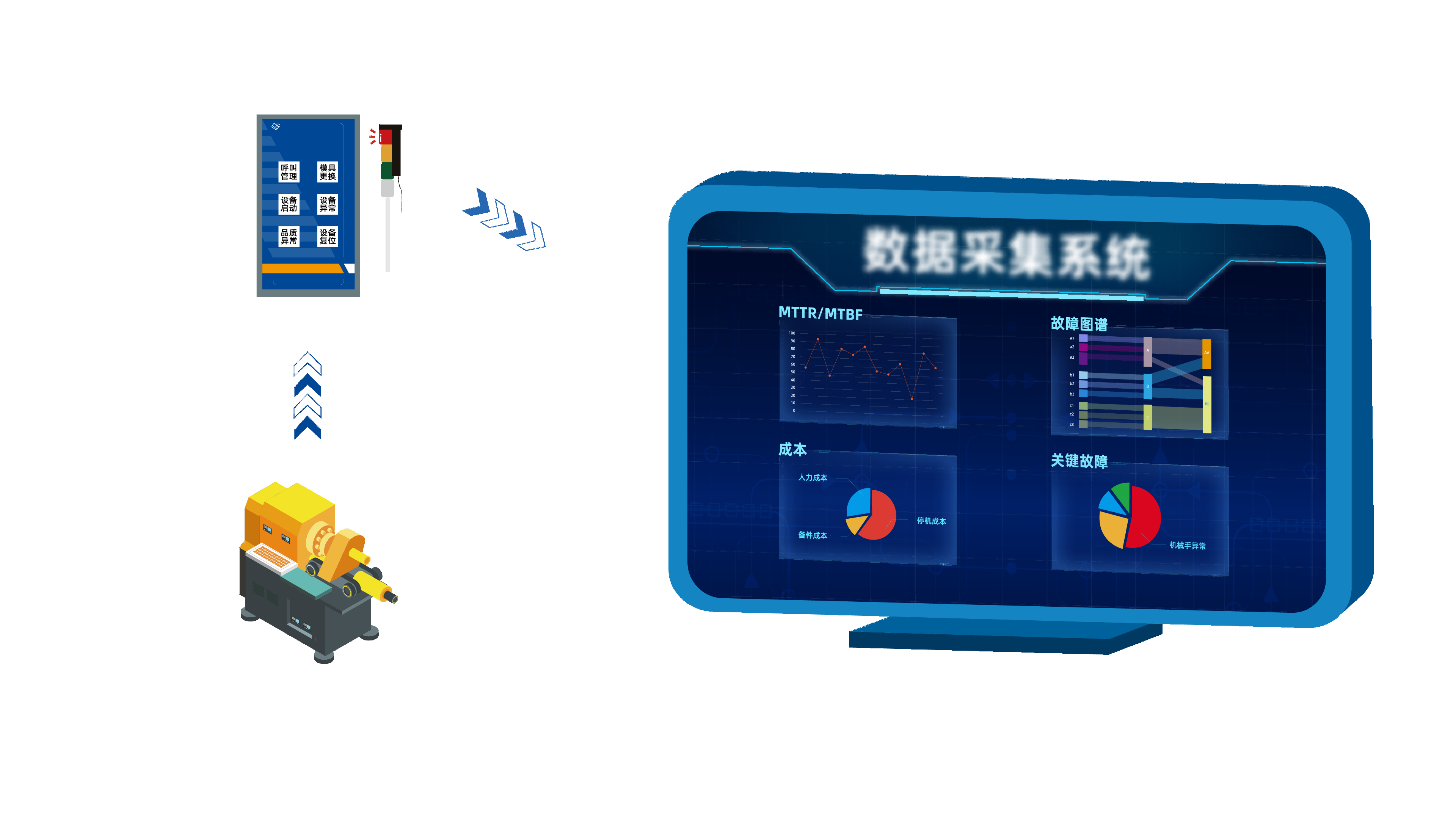 数据采集系统