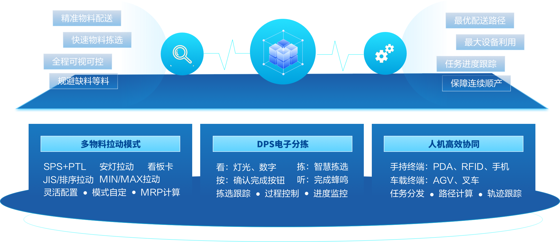 智能物料拉动