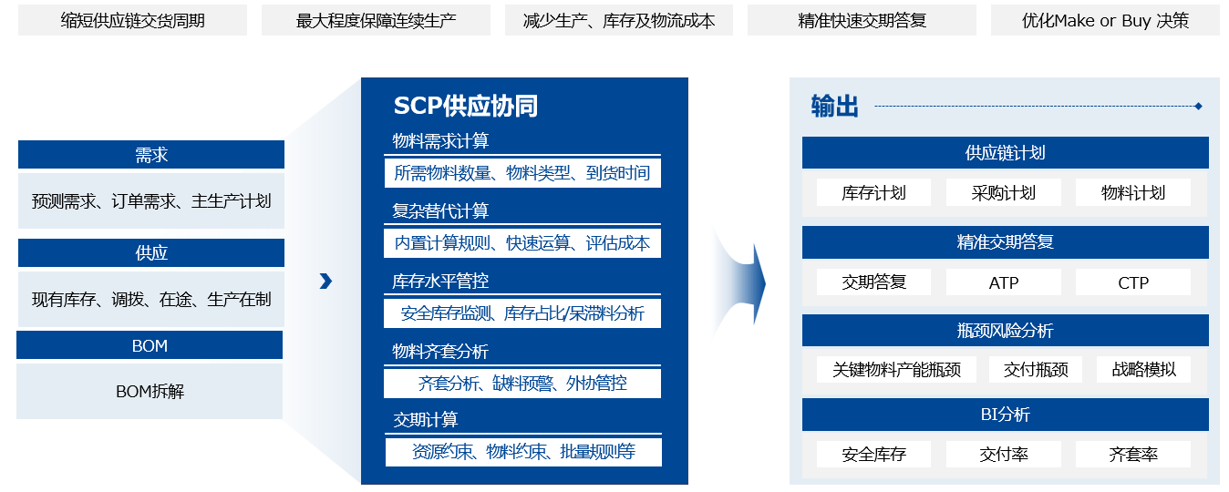 紧固件