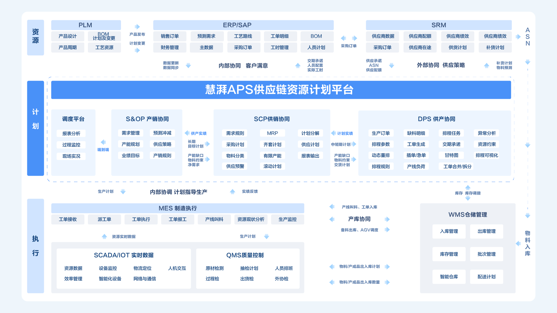 紧固件行业数字化生产计划解决方案