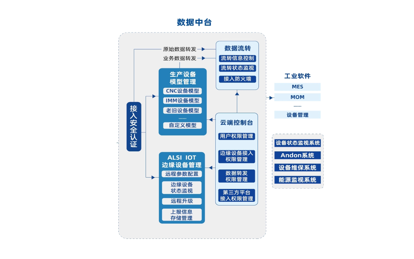 数据采集系统