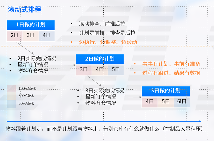 APS高级计划与排程系统
