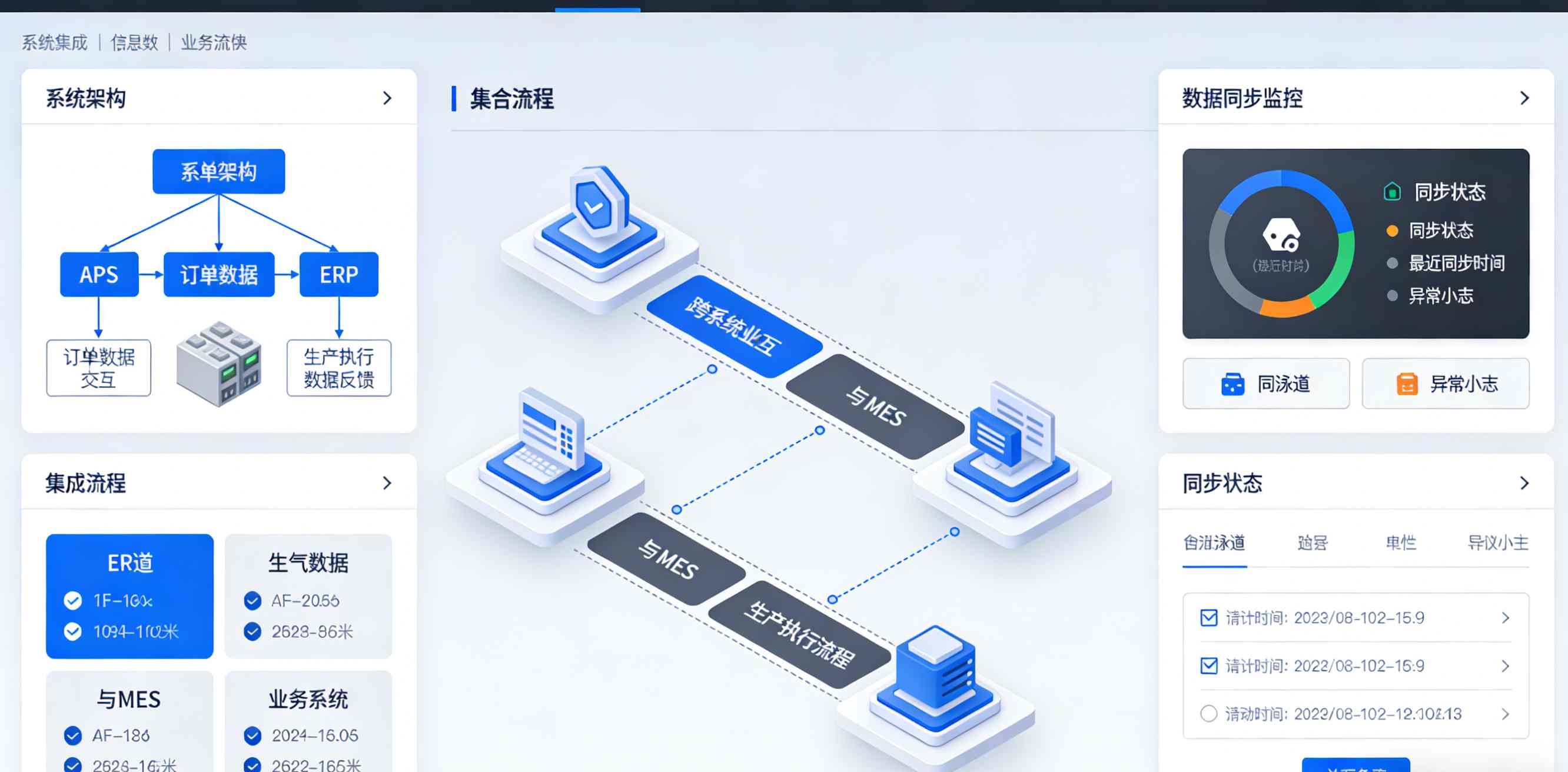 APS系统